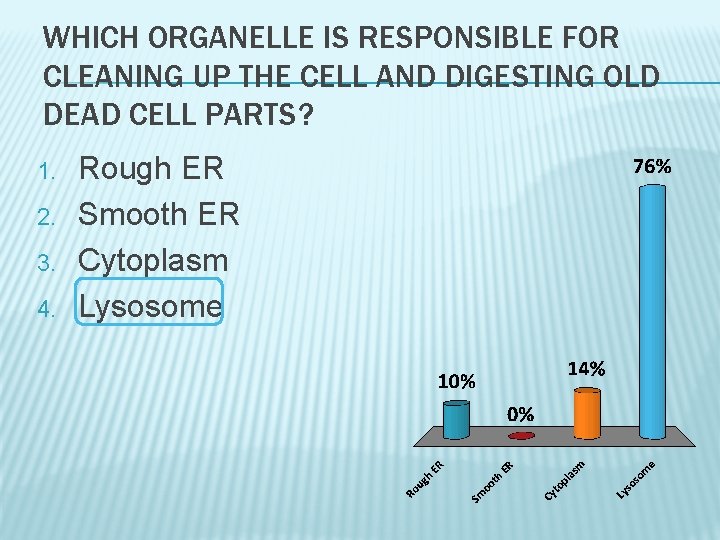 WHICH ORGANELLE IS RESPONSIBLE FOR CLEANING UP THE CELL AND DIGESTING OLD DEAD CELL