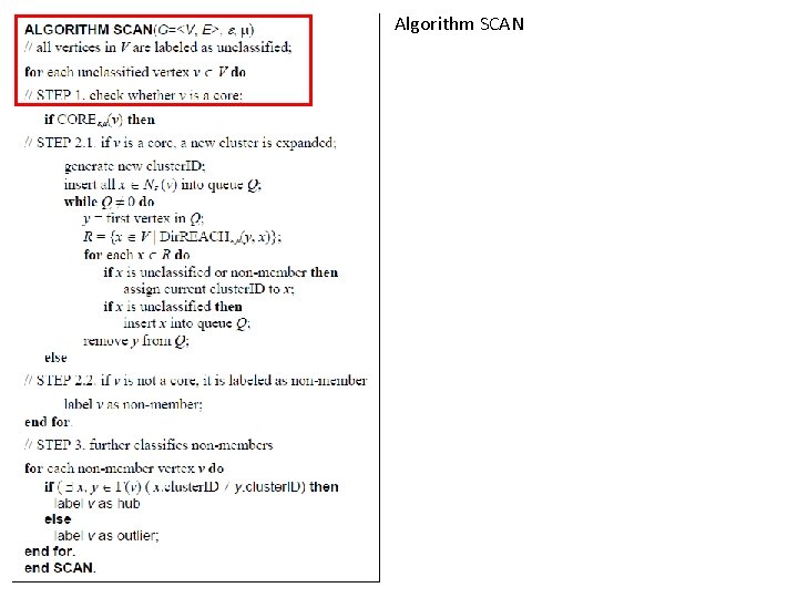 Algorithm SCAN Algorithm SCAN
