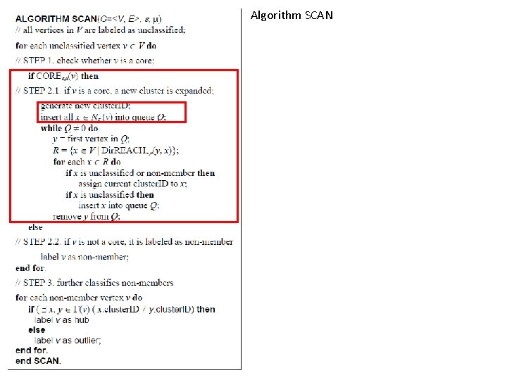Algorithm SCAN Algorithm SCAN