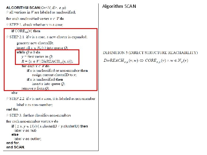 Algorithm SCAN Algorithm SCAN