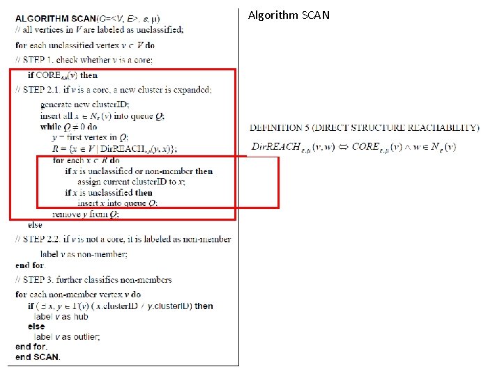 Algorithm SCAN Algorithm SCAN