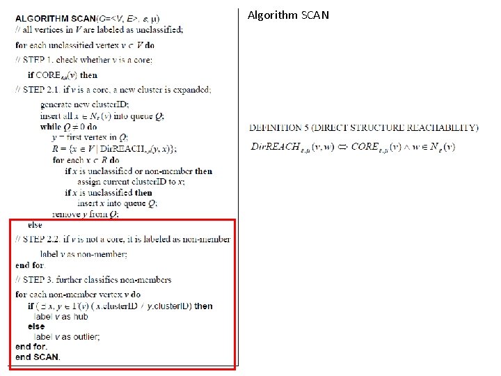 Algorithm SCAN Algorithm SCAN