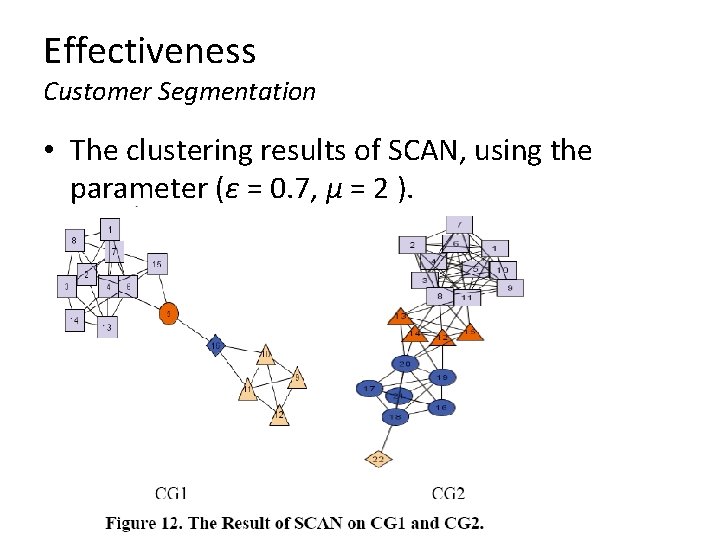 Effectiveness Customer Segmentation • The clustering results of SCAN, using the parameter (ε = Effectiveness Customer Segmentation • The clustering results of SCAN, using the parameter (ε =