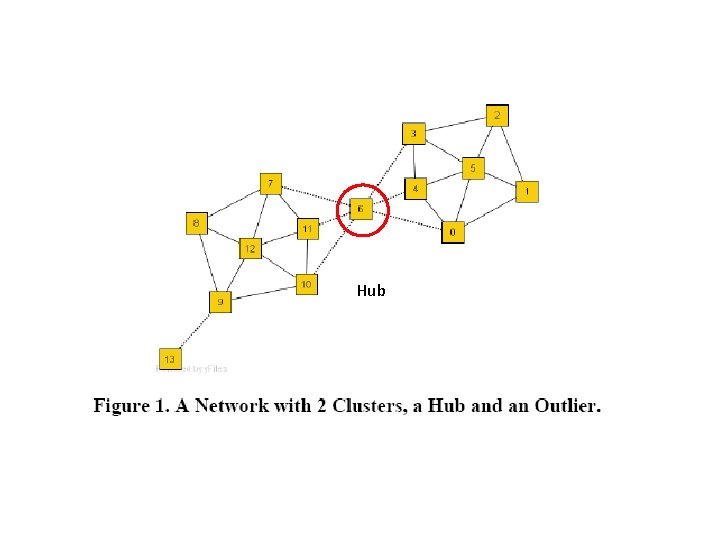 Hub Hub