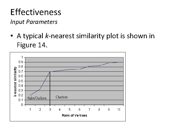 Effectiveness Input Parameters • A typical k-nearest similarity plot is shown in Figure 14. Effectiveness Input Parameters • A typical k-nearest similarity plot is shown in Figure 14.