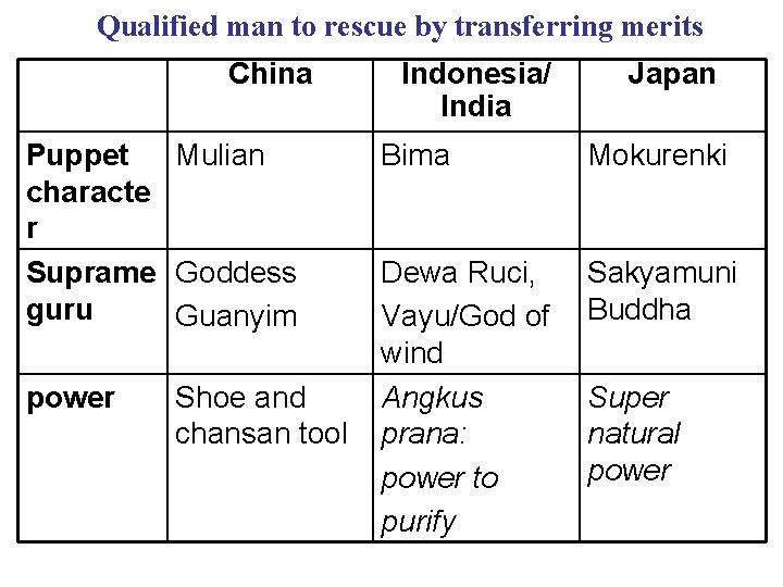Qualified man to rescue by transferring merits China Puppet Mulian characte r Suprame Goddess