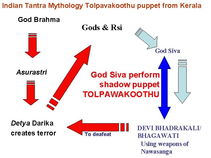 Indian Tantra Mythology Tolpavakoothu puppet from Kerala God Brahma Gods & Rsi God Siva