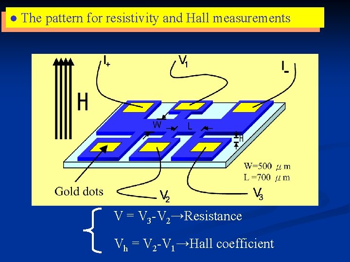 ● The pattern for resistivity and Hall measurements V = V 3 -V 2→Resistance