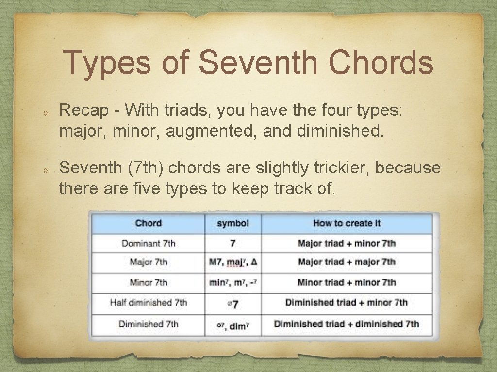 Types of Seventh Chords Recap - With triads, you have the four types: major,