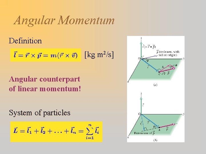 Angular Momentum Definition [kg m 2/s] Angular counterpart of linear momentum! System of particles