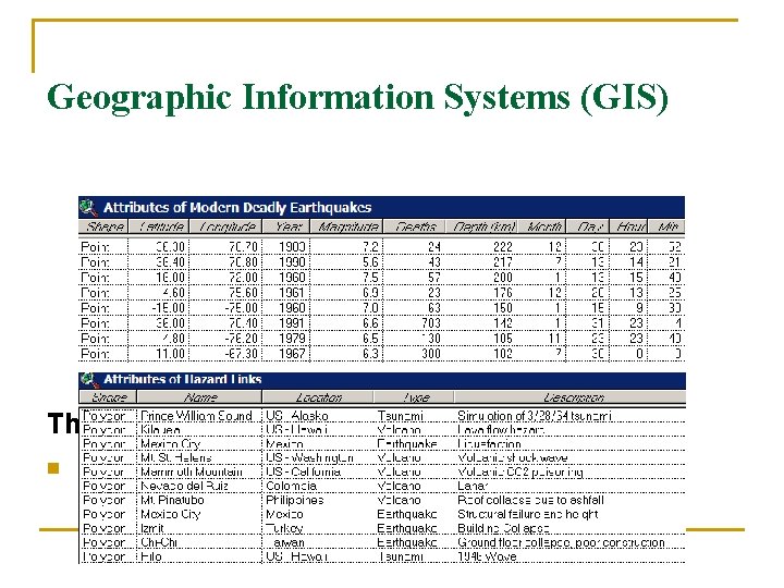 Geographic Information Systems (GIS) Think of it this way… n Data in a database: