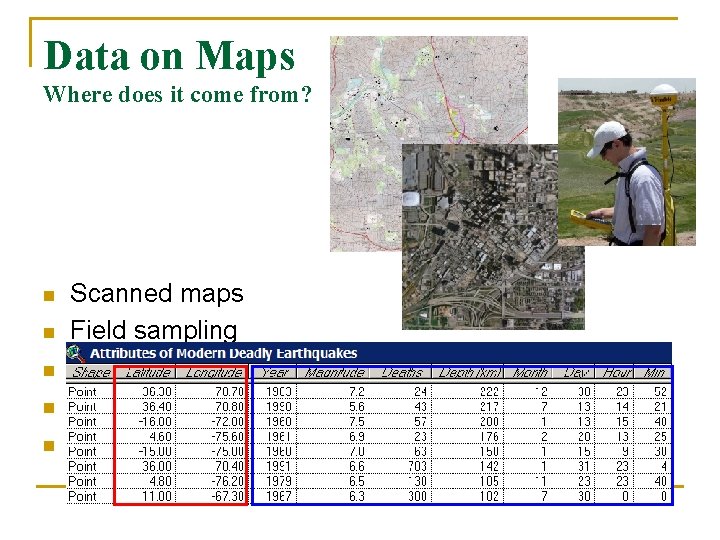 Data on Maps Where does it come from? n n n Scanned maps Field