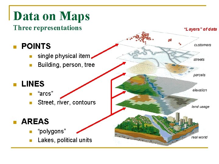 Data on Maps Three representations n POINTS n n n LINES n n n