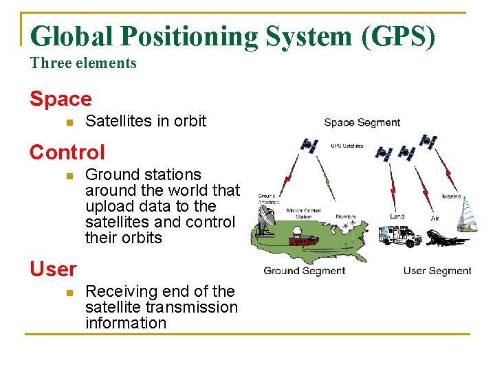 Global Positioning System (GPS) Three elements Space n Satellites in orbit Control n Ground