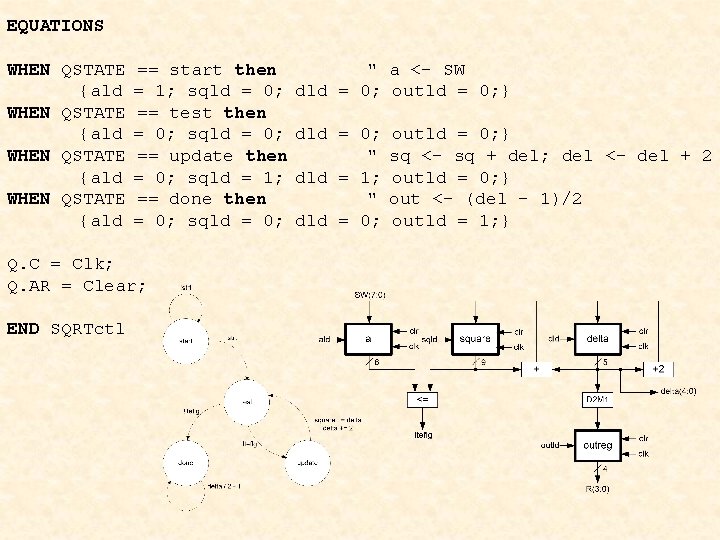 EQUATIONS WHEN QSTATE {ald == start then = 1; sqld = 0; == test