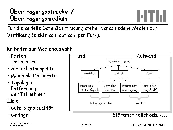 Übertragungsstrecke / Übertragungsmedium Für die serielle Datenübertragung stehen verschiedene Medien zur Verfügung (elektrisch, optisch,