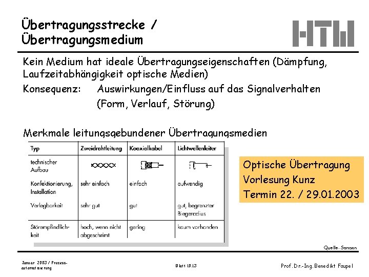 Übertragungsstrecke / Übertragungsmedium Kein Medium hat ideale Übertragungseigenschaften (Dämpfung, Laufzeitabhängigkeit optische Medien) Konsequenz: Auswirkungen/Einfluss