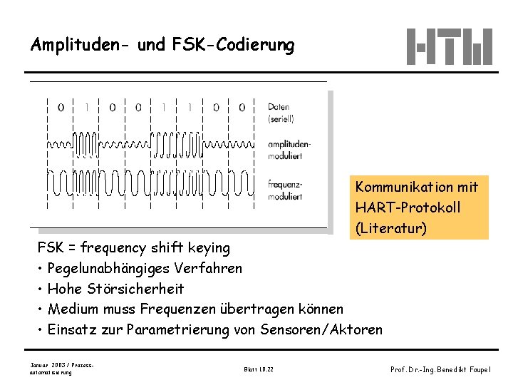 Amplituden- und FSK-Codierung Kommunikation mit HART-Protokoll (Literatur) FSK = frequency shift keying • Pegelunabhängiges