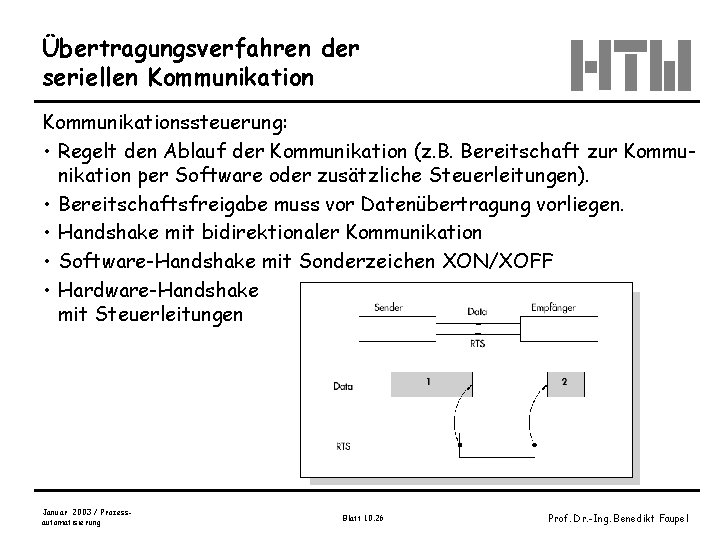 Übertragungsverfahren der seriellen Kommunikationssteuerung: • Regelt den Ablauf der Kommunikation (z. B. Bereitschaft zur