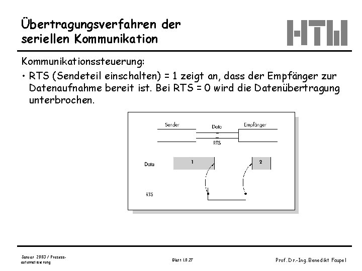 Übertragungsverfahren der seriellen Kommunikationssteuerung: • RTS (Sendeteil einschalten) = 1 zeigt an, dass der