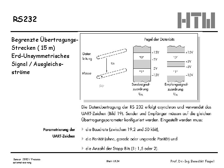 RS 232 Begrenzte Übertragungs. Strecken ( 15 m) Erd-Unsymmetrisches Signal / Ausgleichsströme Januar 2003