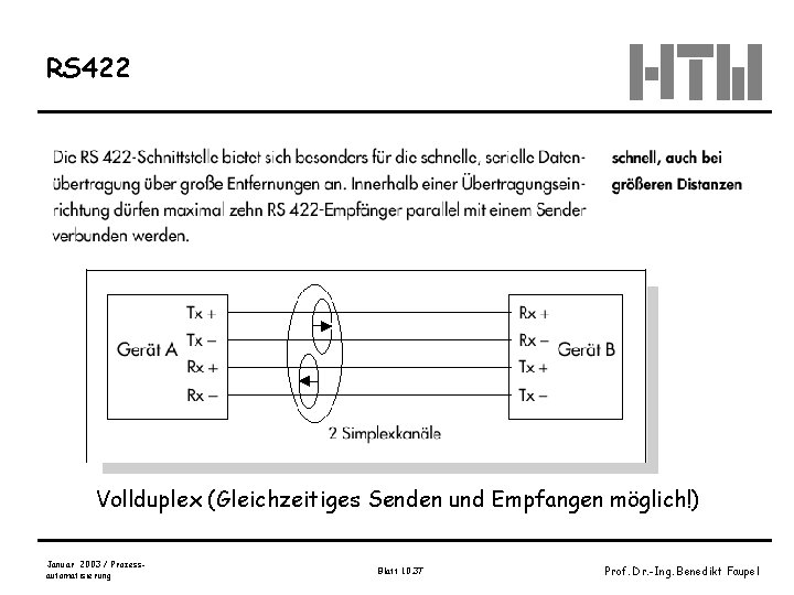RS 422 Vollduplex (Gleichzeitiges Senden und Empfangen möglich!) Januar 2003 / Prozessautomatisierung Blatt 10.
