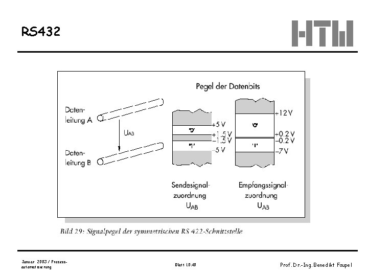 RS 432 Januar 2003 / Prozessautomatisierung Blatt 10. 40 Prof. Dr. -Ing. Benedikt Faupel