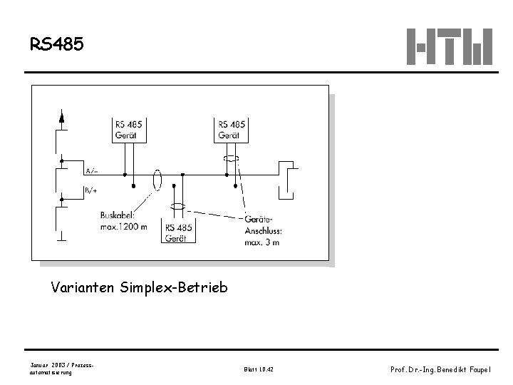 RS 485 Varianten Simplex-Betrieb Januar 2003 / Prozessautomatisierung Blatt 10. 42 Prof. Dr. -Ing.