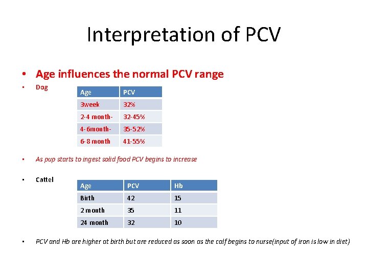 Interpretation of PCV • Age influences the normal PCV range • Dog Age PCV