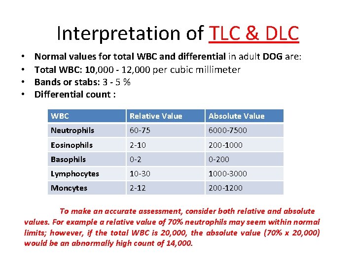Interpretation of TLC & DLC • • Normal values for total WBC and differential