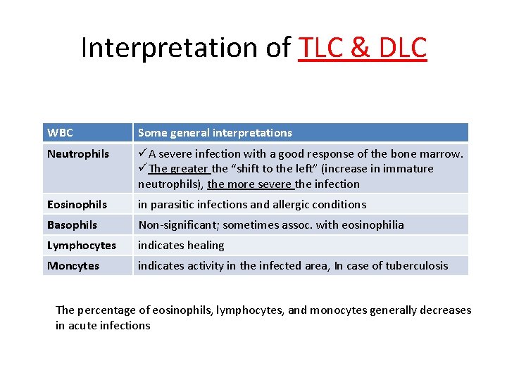 Interpretation of TLC & DLC WBC Some general interpretations Neutrophils üA severe infection with