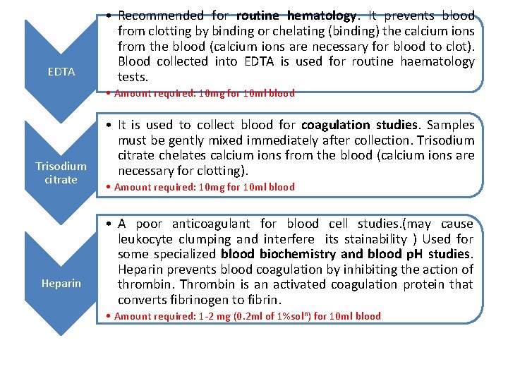 EDTA • Recommended for routine hematology. It prevents blood from clotting by binding or