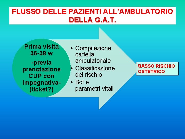 FLUSSO DELLE PAZIENTI ALL’AMBULATORIO DELLA G. A. T. Prima visita 36 -38 w -previa