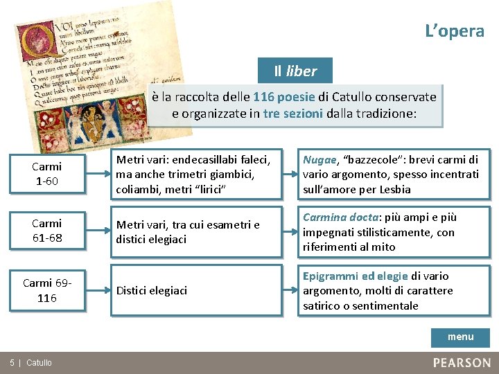 L’opera Il liber è la raccolta delle 116 poesie di Catullo conservate e organizzate