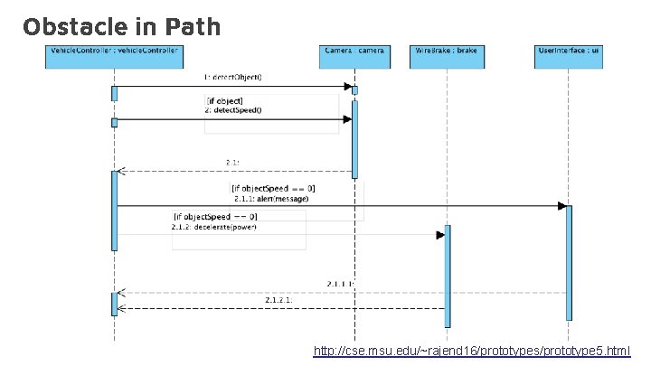Obstacle in Path http: //cse. msu. edu/~rajend 16/prototypes/prototype 5. html 