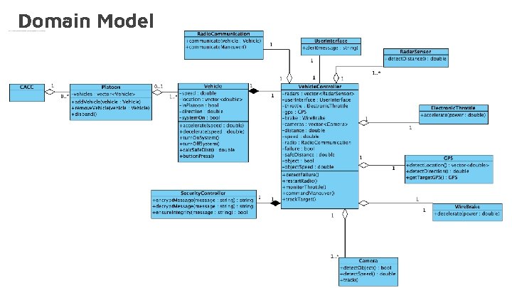 Domain Model 