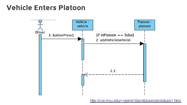 Vehicle Enters Platoon http: //cse. msu. edu/~rajend 16/prototypes/prototype 1. html 