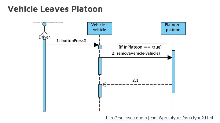 Vehicle Leaves Platoon http: //cse. msu. edu/~rajend 16/prototypes/prototype 2. html 