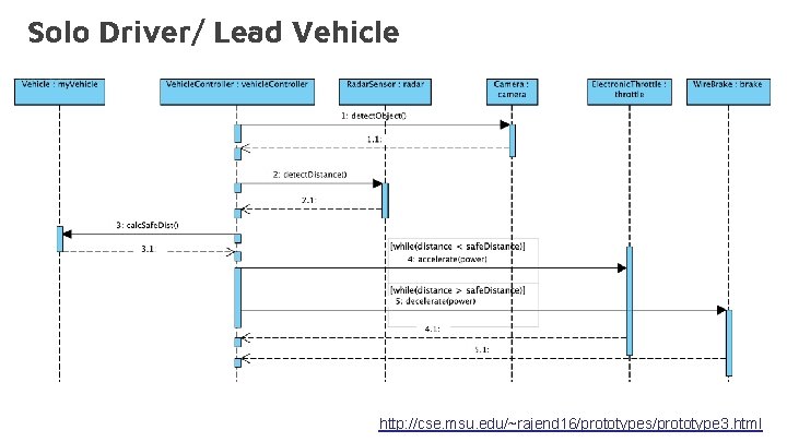 Solo Driver/ Lead Vehicle http: //cse. msu. edu/~rajend 16/prototypes/prototype 3. html 