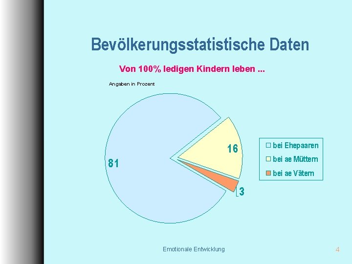 Bevölkerungsstatistische Daten Von 100% ledigen Kindern leben. . . Angaben in Prozent bei Ehepaaren