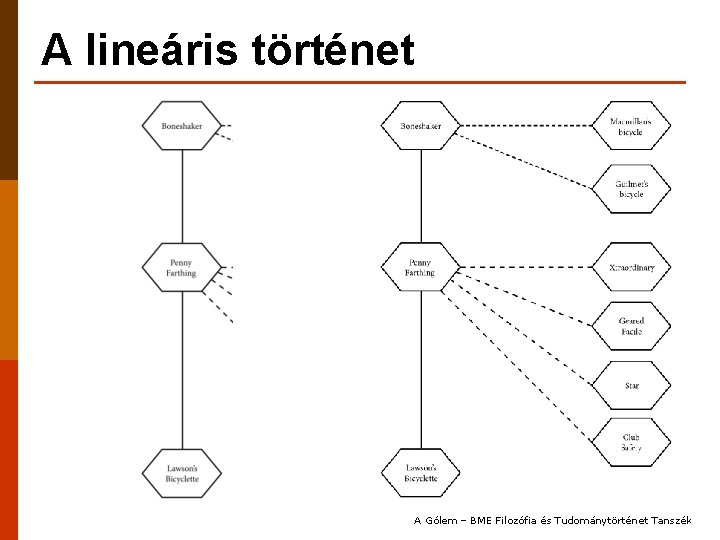 A lineáris történet A Gólem – BME Filozófia és Tudománytörténet Tanszék 