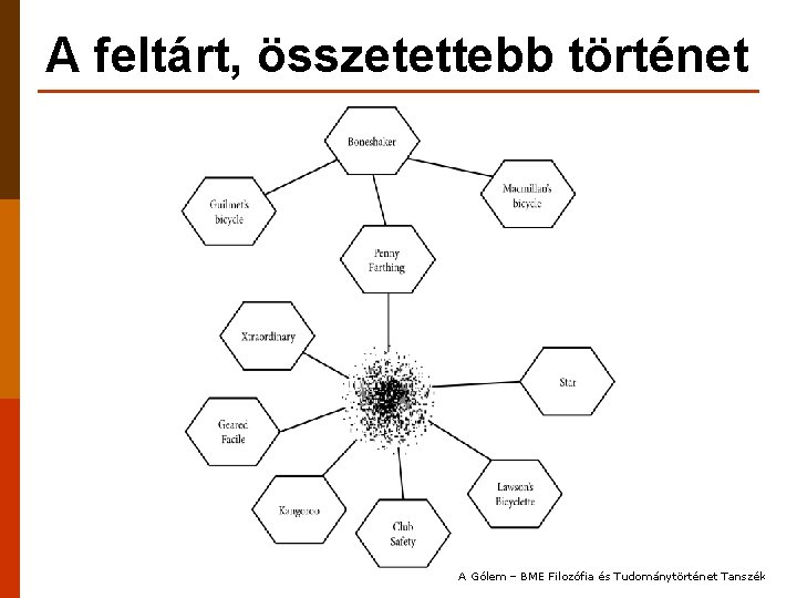 A feltárt, összetettebb történet A Gólem – BME Filozófia és Tudománytörténet Tanszék 