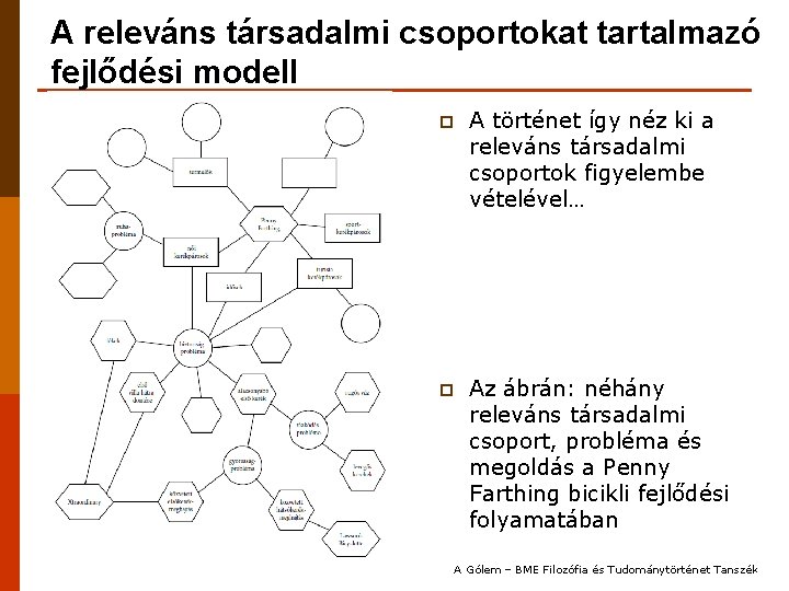 A releváns társadalmi csoportokat tartalmazó fejlődési modell p A történet így néz ki a