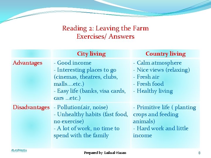 Reading 2: Leaving the Farm Exercises/ Answers City living Advantages - Good income -