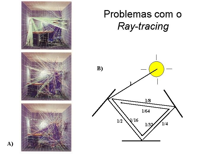 Problemas com o Ray-tracing B) 1 1/8 1/64 1/2 A) 1/16 1/32 1/4 