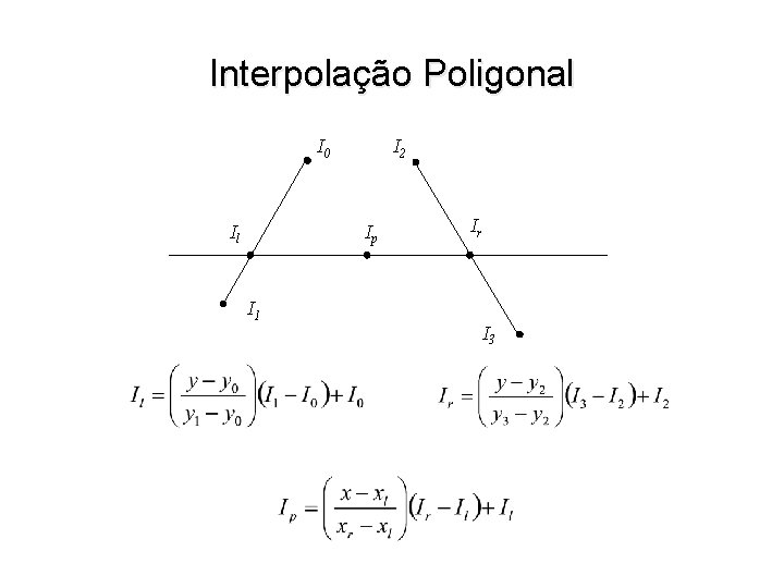Interpolação Poligonal I 0 Il I 2 Ip I 1 Ir I 3 