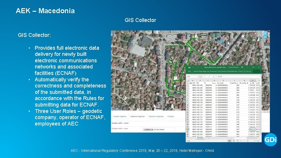 AEK – Macedonia GIS Collector: • Provides full electronic data delivery for newly built