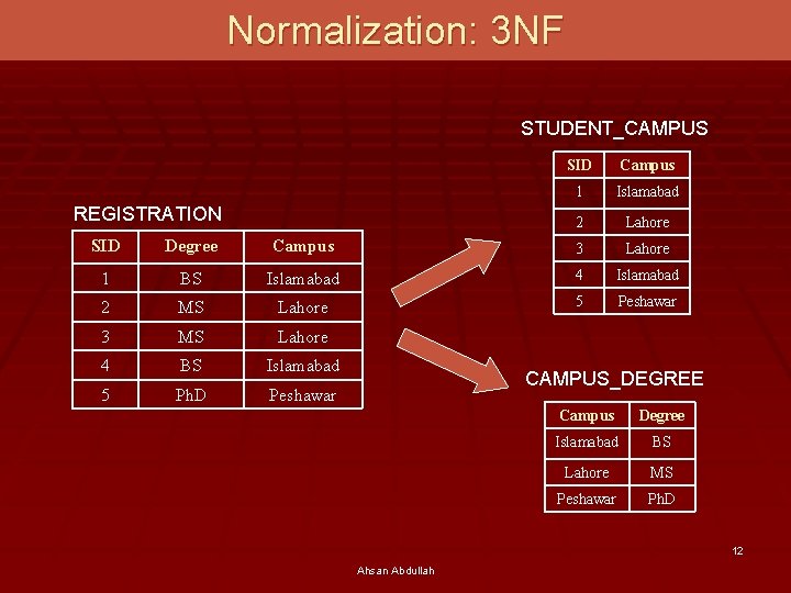 Normalization: 3 NF STUDENT_CAMPUS REGISTRATION SID Campus 1 Islamabad 2 Lahore SID Degree Campus