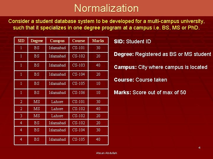 Normalization Consider a student database system to be developed for a multi-campus university, such