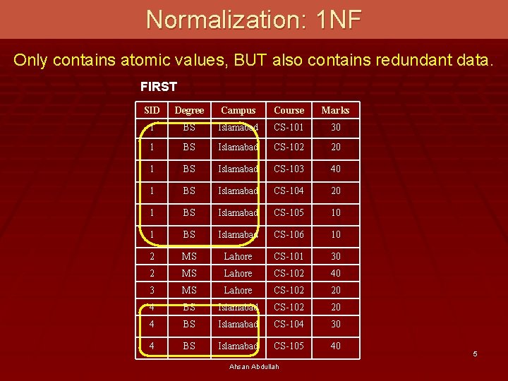 Normalization: 1 NF Only contains atomic values, BUT also contains redundant data. FIRST SID